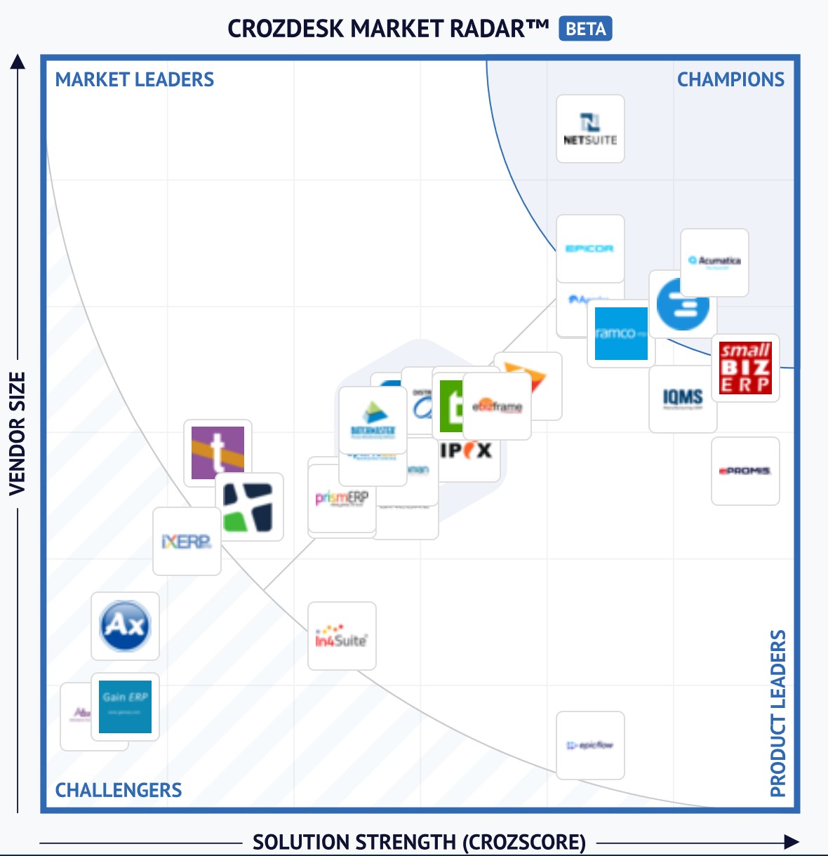 iXERP on CrozDsk Market Radar