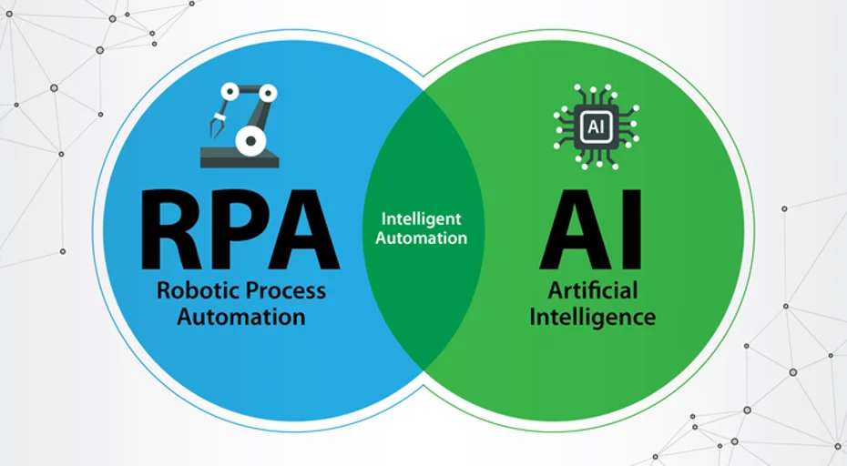 Intelligent Process Automation